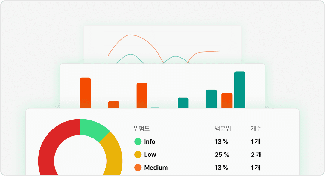 종합 현황 대시보드