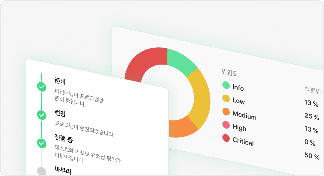 투명한 진행 상황 추적